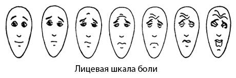 مقياس ألم الوجه
